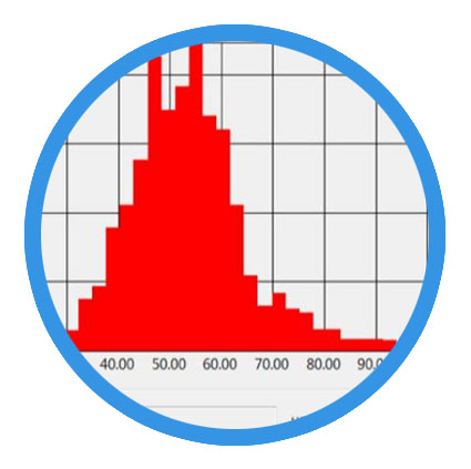 Narrow particles size distribution