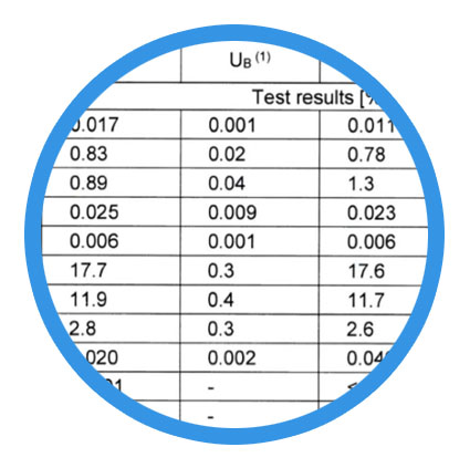 Chemical composition