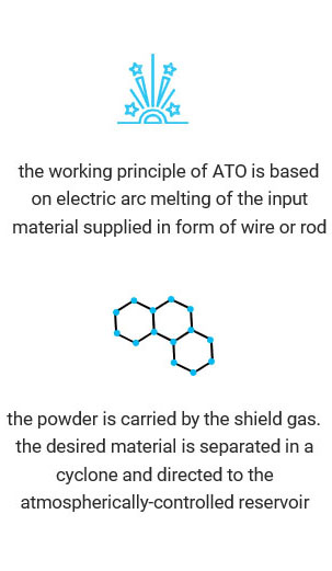 ATO Lab Tech